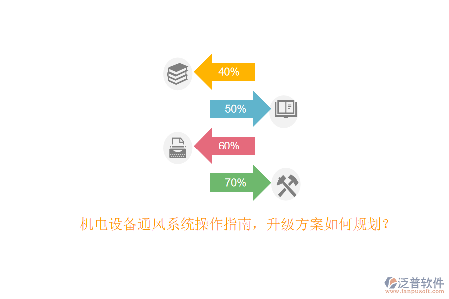 機(jī)電設(shè)備通風(fēng)系統(tǒng)操作指南，升級方案如何規(guī)劃？