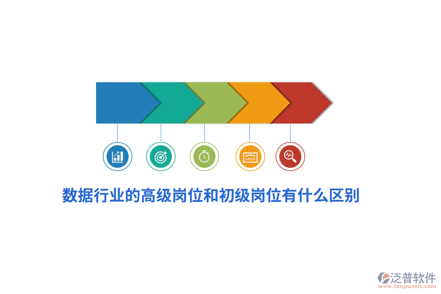 數(shù)據(jù)行業(yè)的高級崗位和初級崗位有什么區(qū)別？
