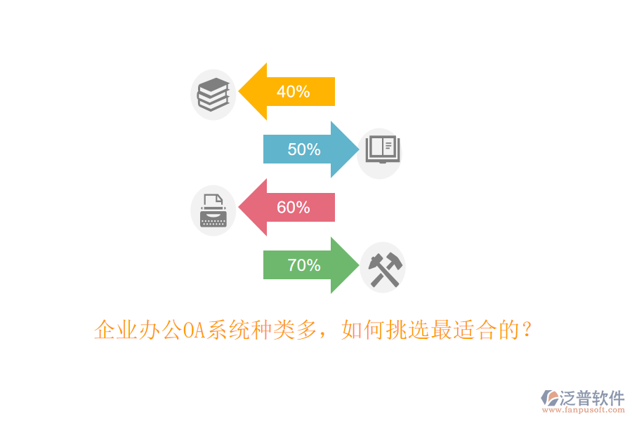 企業(yè)<a href=http://theonlineadagency.com/oa/ target=_blank class=infotextkey>辦公OA系統(tǒng)</a>種類多，如何挑選最適合的？