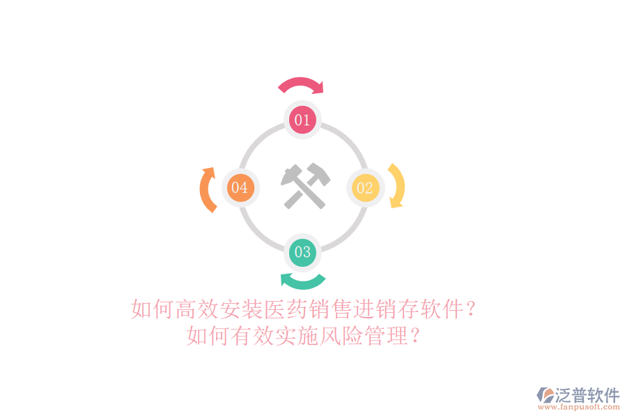 如何高效安裝醫(yī)藥銷售進(jìn)銷存軟件？如何有效實(shí)施風(fēng)險(xiǎn)管理？