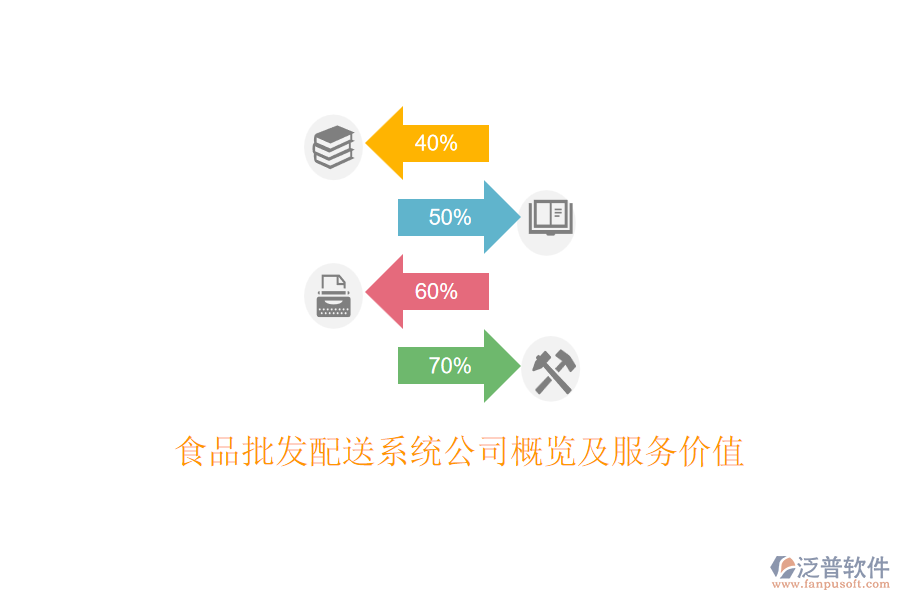 食品批發(fā)配送系統(tǒng)公司概覽及服務價值