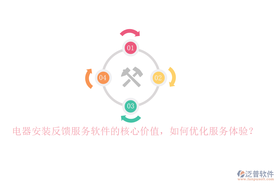 電器安裝反饋服務(wù)軟件的核心價(jià)值，如何優(yōu)化服務(wù)體驗(yàn)？