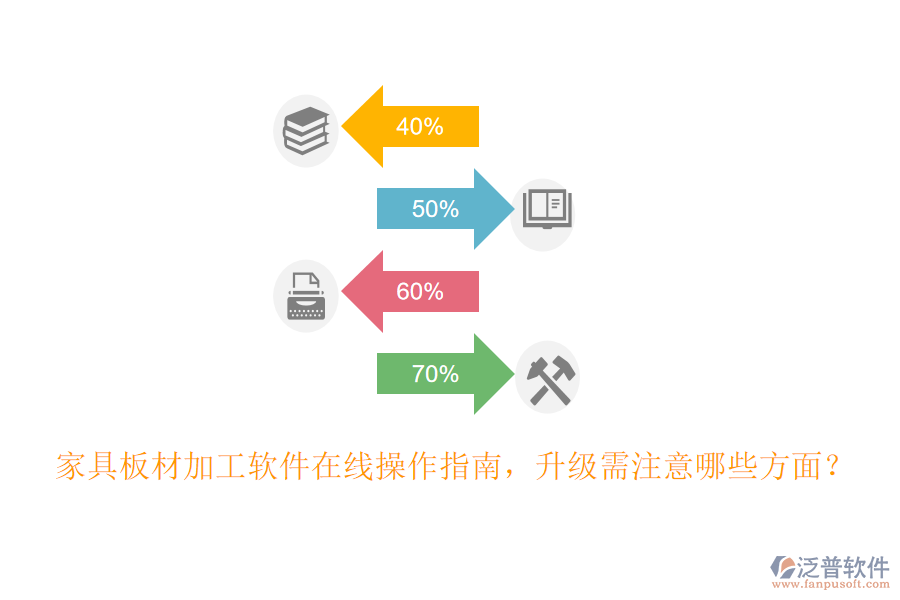 家具板材加工軟件在線操作指南，升級(jí)需注意哪些方面？