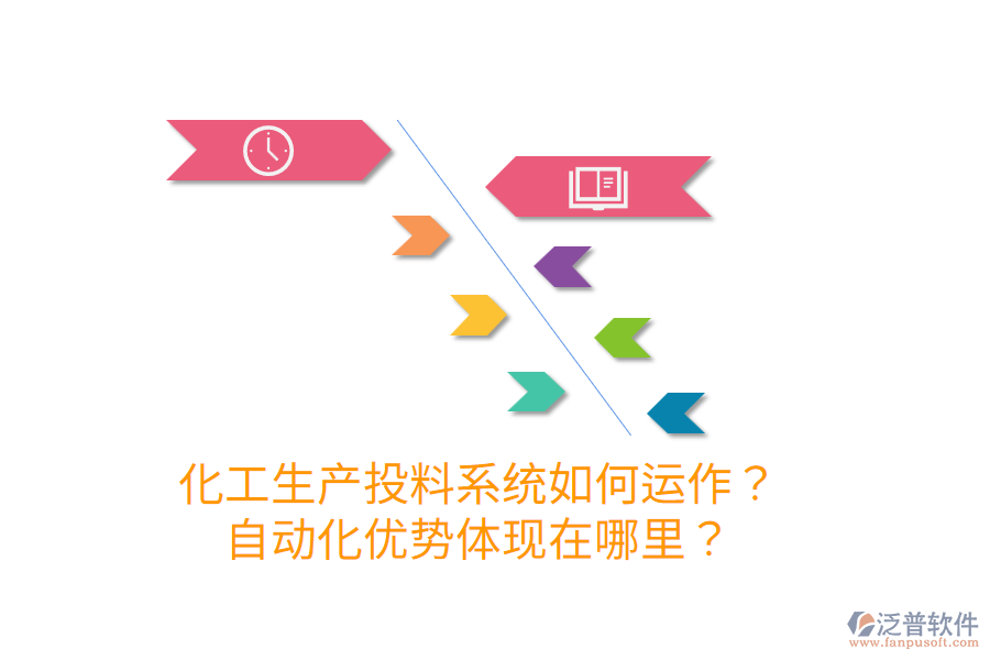 化工生產(chǎn)投料系統(tǒng)如何運(yùn)作？自動(dòng)化優(yōu)勢(shì)體現(xiàn)在哪里？