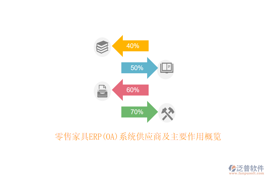 零售家具ERP(OA)系統(tǒng)供應商及主要作用概覽