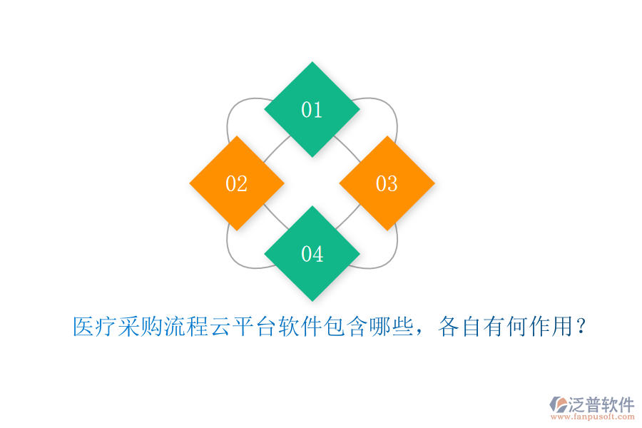 醫(yī)療采購流程云平臺軟件包含哪些，各自有何作用？