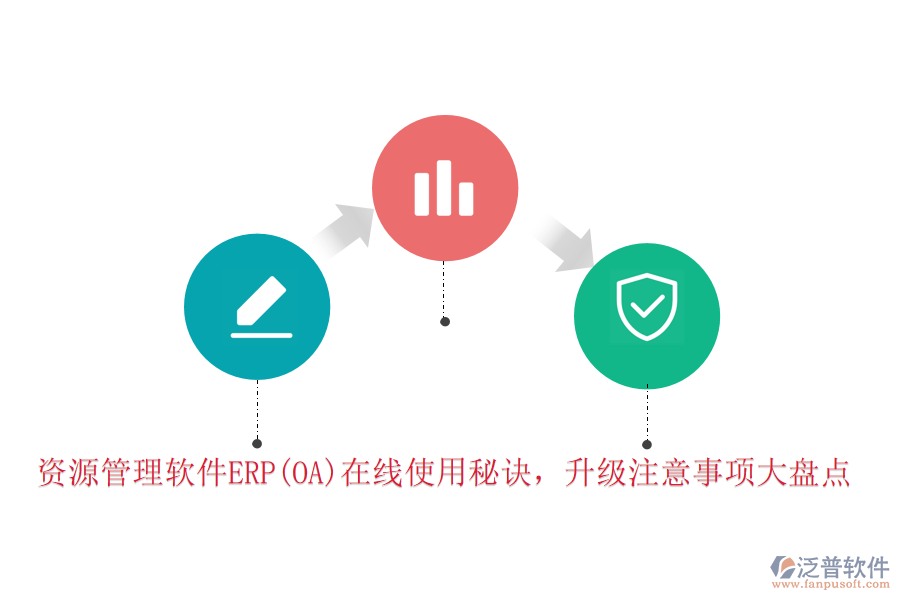 資源管理軟件ERP(OA)在線使用秘訣，升級(jí)注意事項(xiàng)大盤點(diǎn)