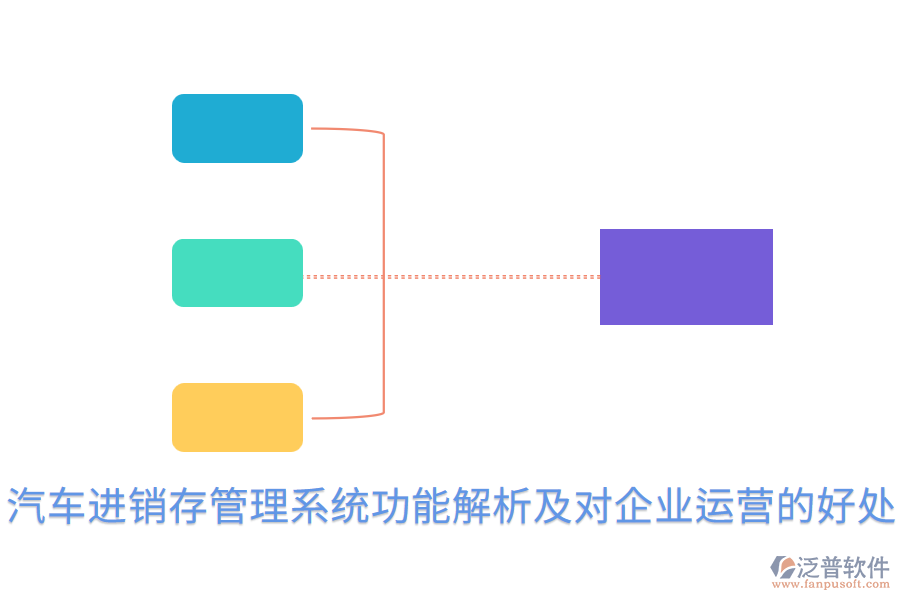 汽車進銷存管理系統(tǒng)功能解析及對企業(yè)運營的好處