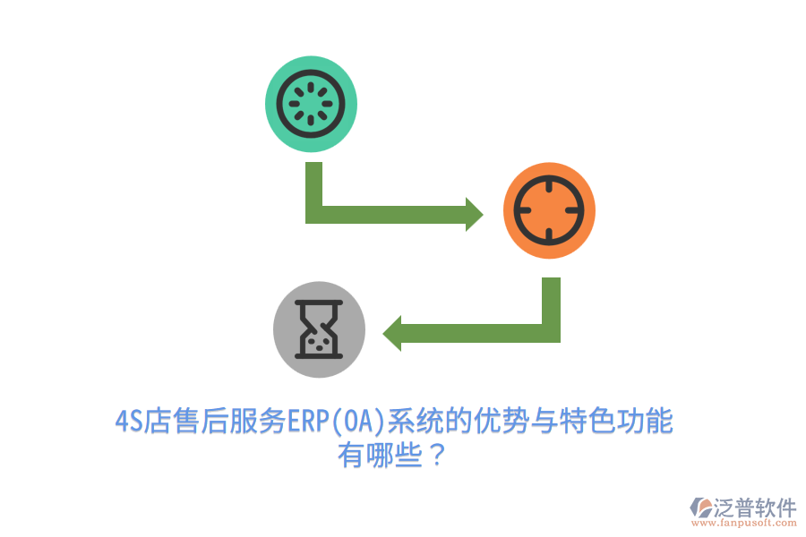 4S店售后服務ERP(OA)系統(tǒng)的優(yōu)勢與特色功能有哪些？