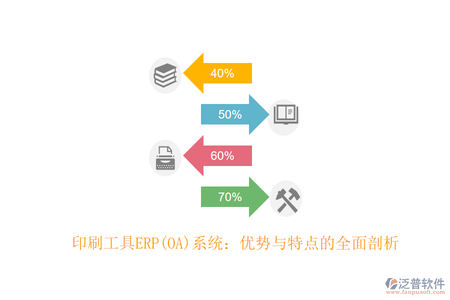 印刷工具ERP(OA)系統(tǒng)：優(yōu)勢(shì)與特點(diǎn)的全面剖析