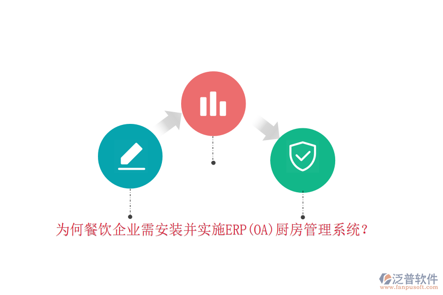 為何餐飲企業(yè)需安裝并實施ERP(OA)廚房管理系統(tǒng)？