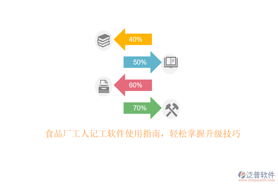 食品廠工人記工軟件使用指南，輕松掌握升級(jí)技巧