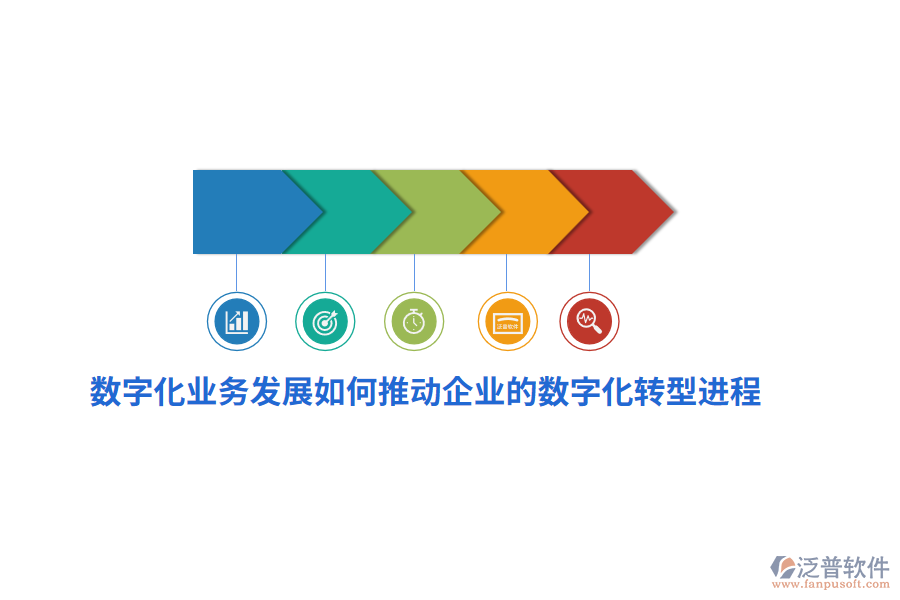 數(shù)字化業(yè)務(wù)發(fā)展如何推動(dòng)企業(yè)的數(shù)字化轉(zhuǎn)型進(jìn)程？