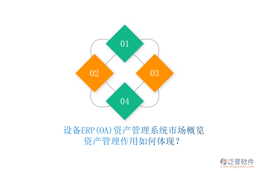 設(shè)備ERP(OA)資產(chǎn)管理系統(tǒng)市場概覽，資產(chǎn)管理作用如何體現(xiàn)？