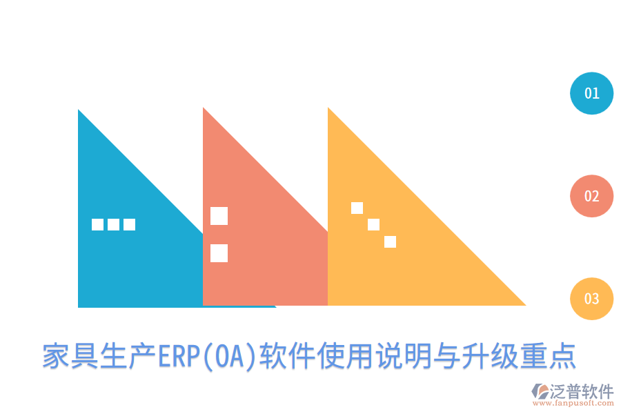 家具生產(chǎn)ERP(OA)軟件使用說明與升級重點