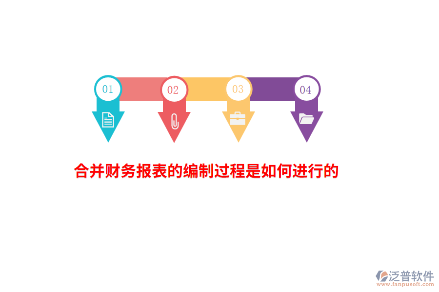 合并財(cái)務(wù)報(bào)表的編制過程是如何進(jìn)行的？