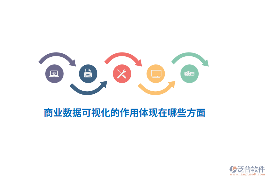 商業(yè)數(shù)據(jù)可視化的作用體現(xiàn)在哪些方面？