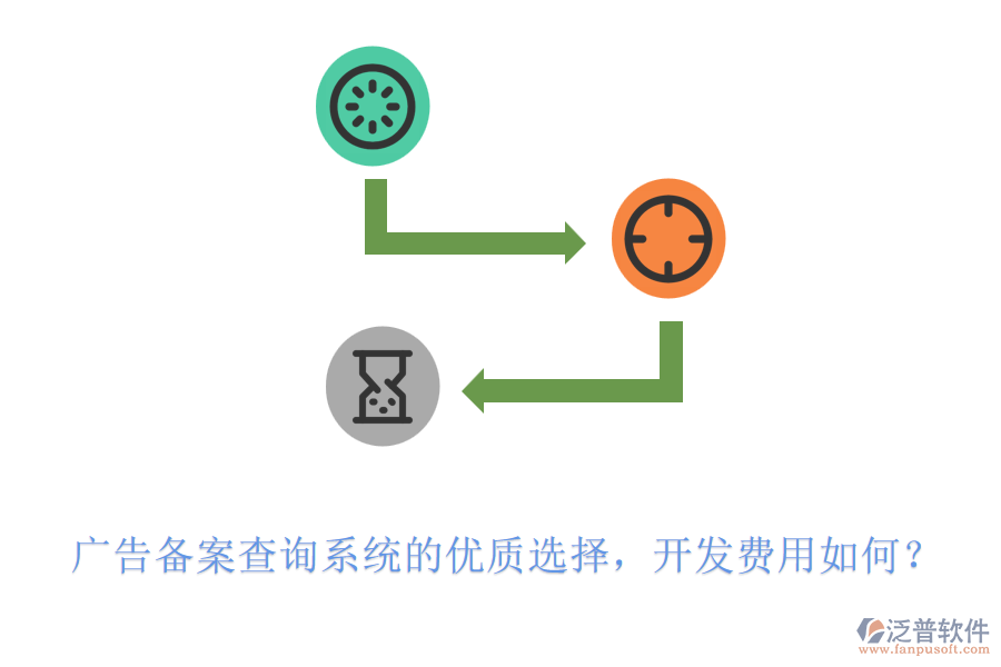 廣告?zhèn)浒覆樵兿到y(tǒng)的優(yōu)質(zhì)選擇，開發(fā)費用如何？