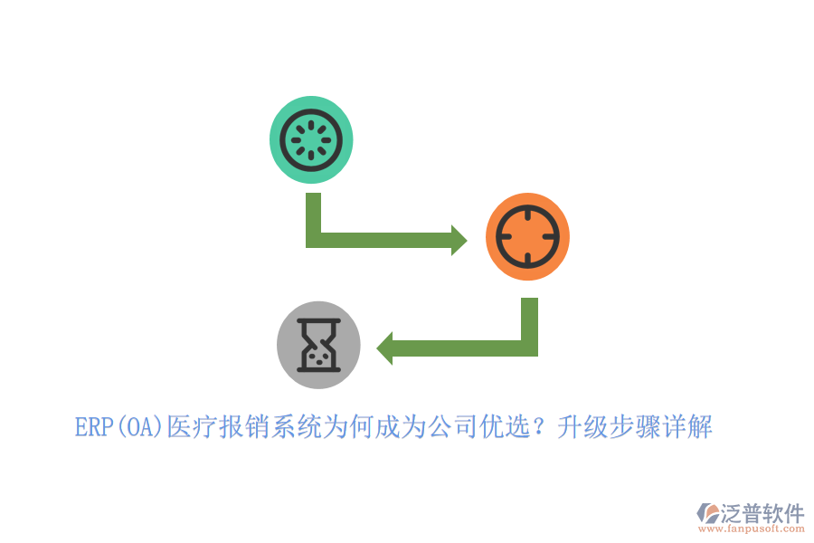 ERP(OA)醫(yī)療報銷系統(tǒng)為何成為公司優(yōu)選？升級步驟詳解
