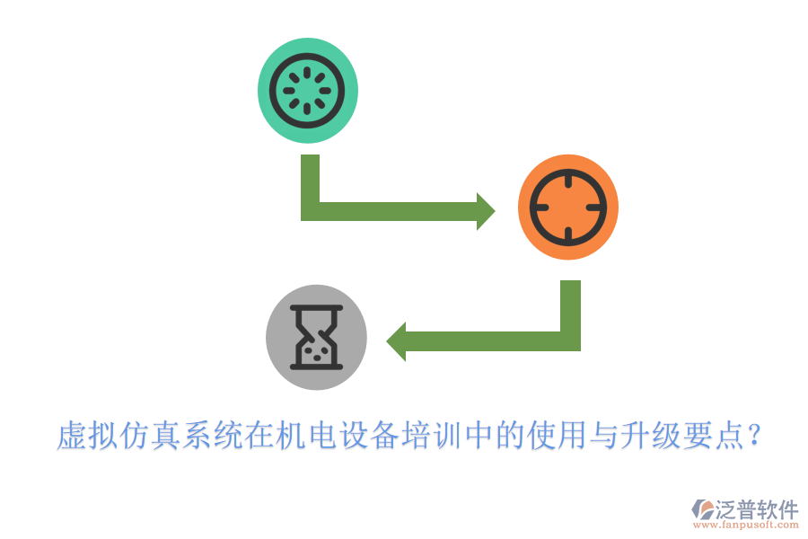 虛擬仿真系統(tǒng)在機電設(shè)備培訓中的使用與升級要點？