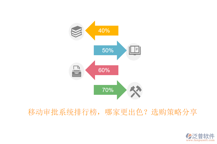 移動(dòng)審批系統(tǒng)排行榜，哪家更出色？選購策略分享