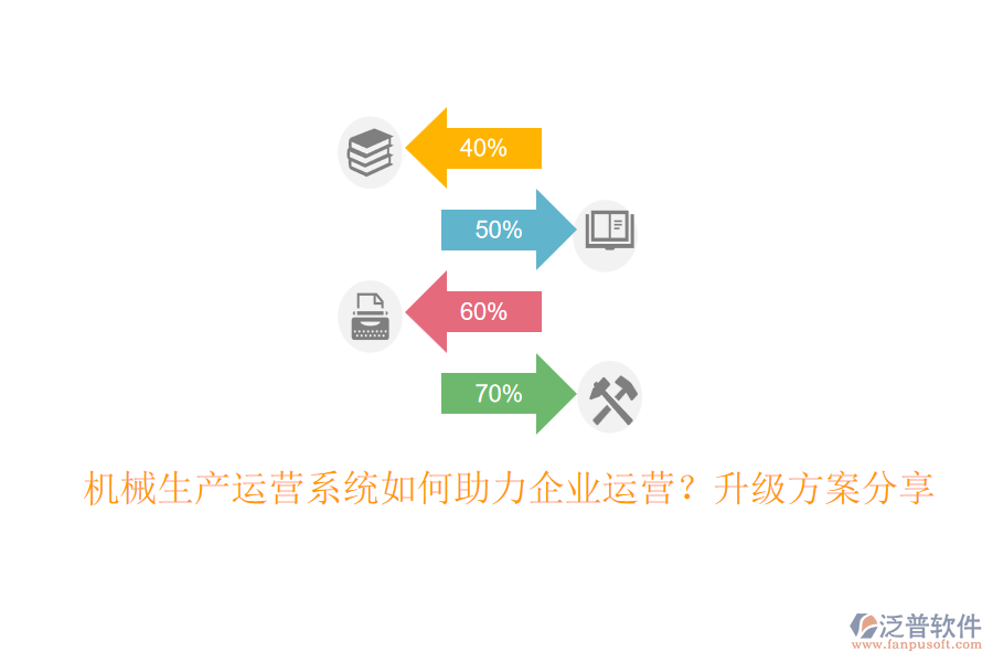 機械生產(chǎn)運營系統(tǒng)如何助力企業(yè)運營？升級方案分享