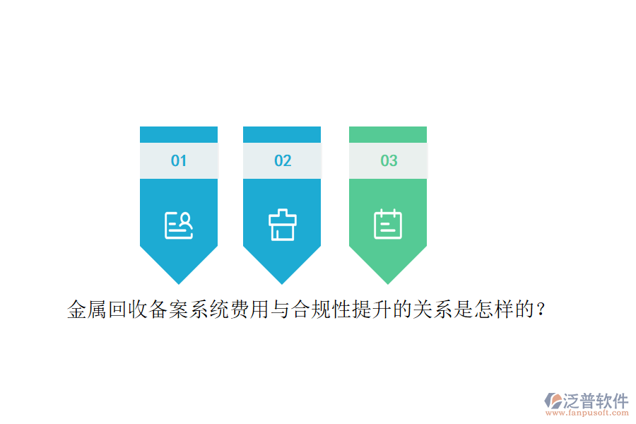 金屬回收備案系統(tǒng)費(fèi)用與合規(guī)性提升的關(guān)系是怎樣的？