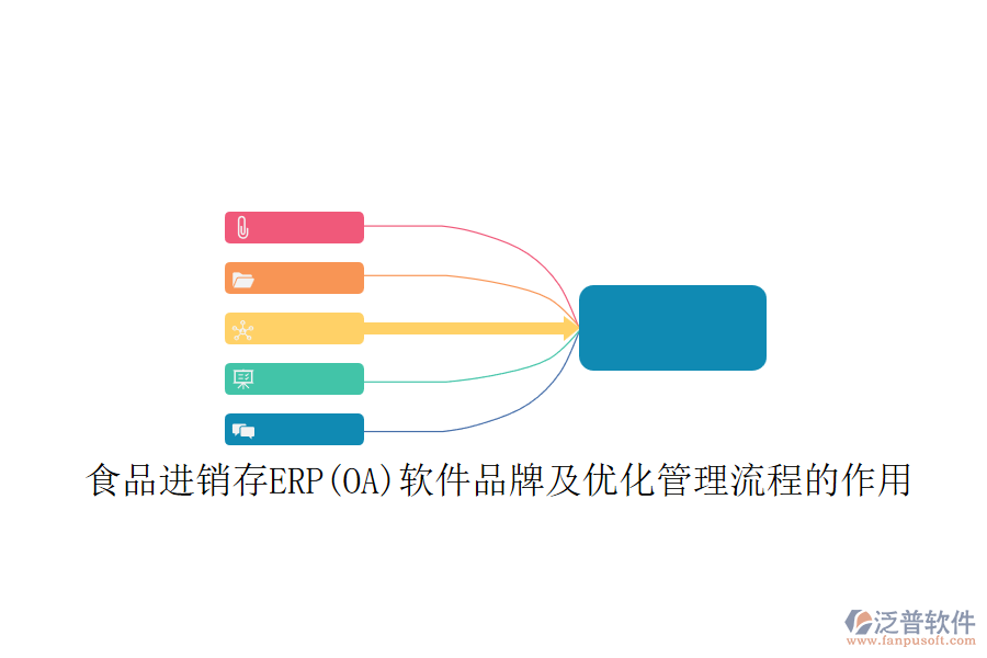 食品進銷存ERP(OA)軟件品牌及優(yōu)化管理流程的作用