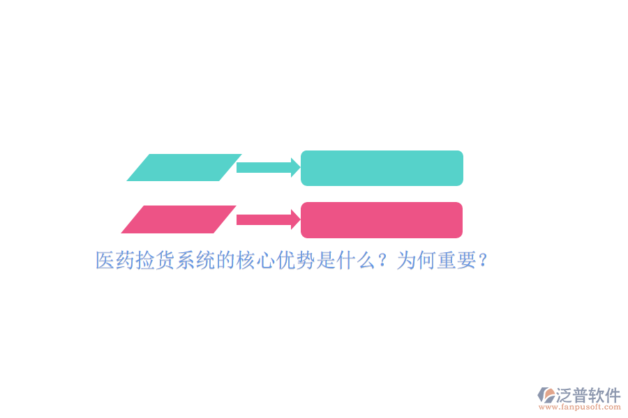 醫(yī)藥撿貨系統(tǒng)的核心優(yōu)勢是什么？為何重要？