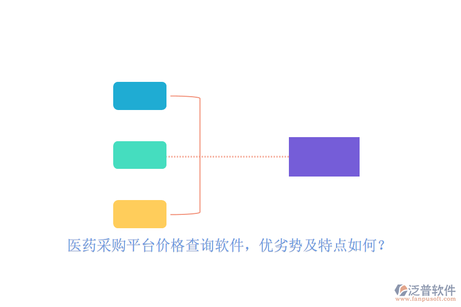醫(yī)藥采購平臺(tái)價(jià)格查詢軟件，優(yōu)劣勢及特點(diǎn)如何？