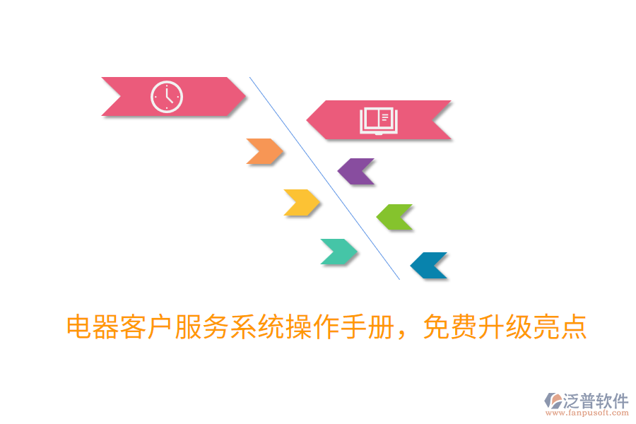 電器客戶服務(wù)系統(tǒng)操作手冊，免費升級亮點
