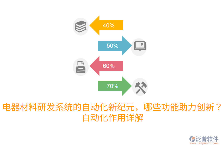 電器材料研發(fā)系統(tǒng)的自動(dòng)化新紀(jì)元，哪些功能助力創(chuàng)新？自動(dòng)化作用詳解