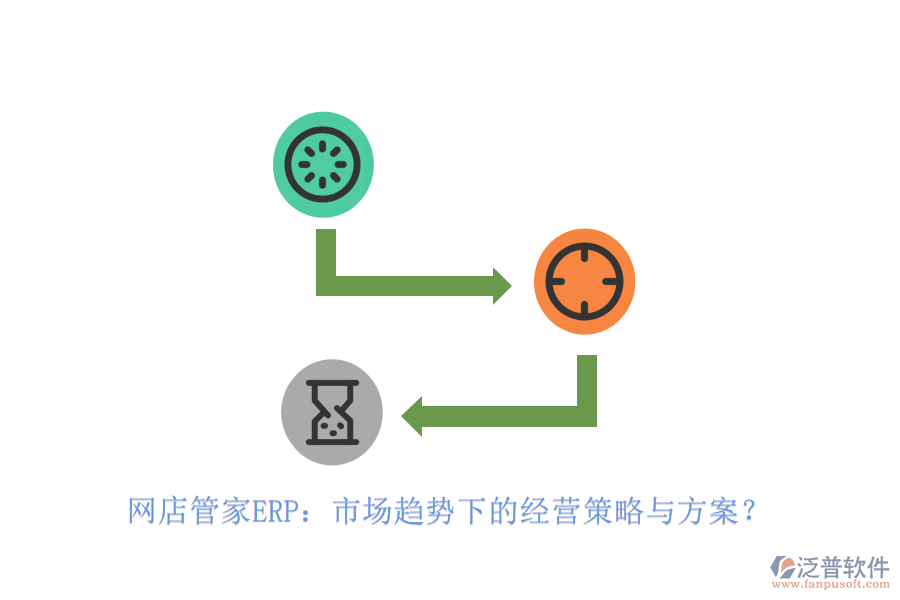 網(wǎng)店管家ERP：市場趨勢下的經(jīng)營策略與方案？