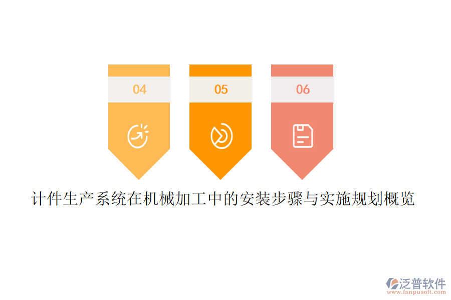 計(jì)件生產(chǎn)系統(tǒng)在機(jī)械加工中的安裝步驟與實(shí)施規(guī)劃概覽