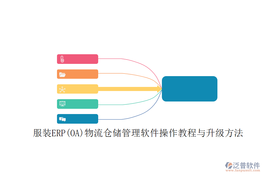 服裝ERP(OA)物流倉儲(chǔ)管理軟件操作教程與升級(jí)方法