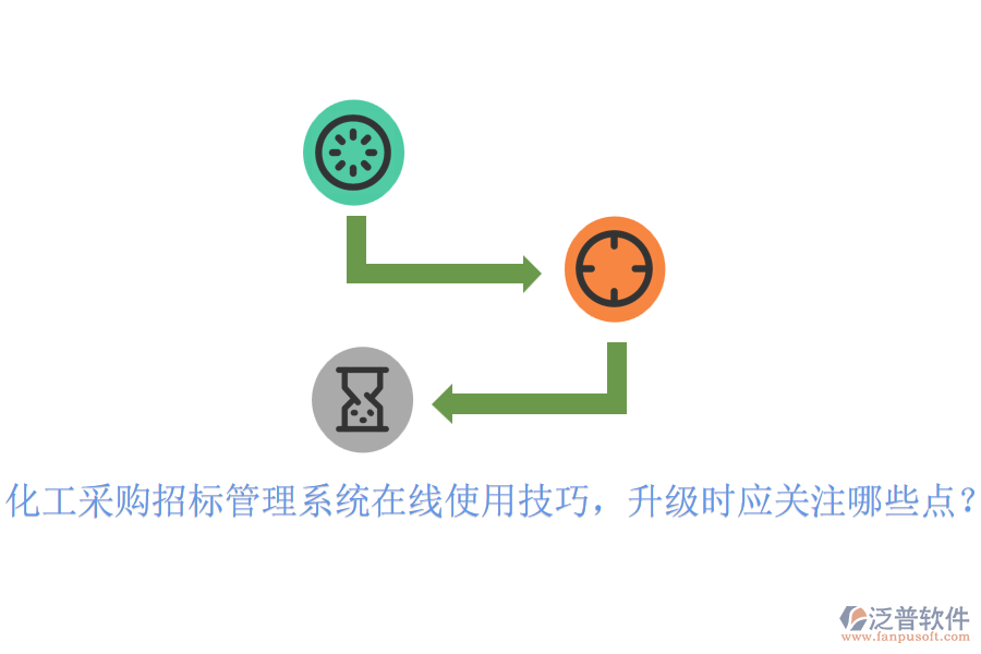 化工采購(gòu)招標(biāo)管理系統(tǒng)在線使用技巧，升級(jí)時(shí)應(yīng)關(guān)注哪些點(diǎn)？