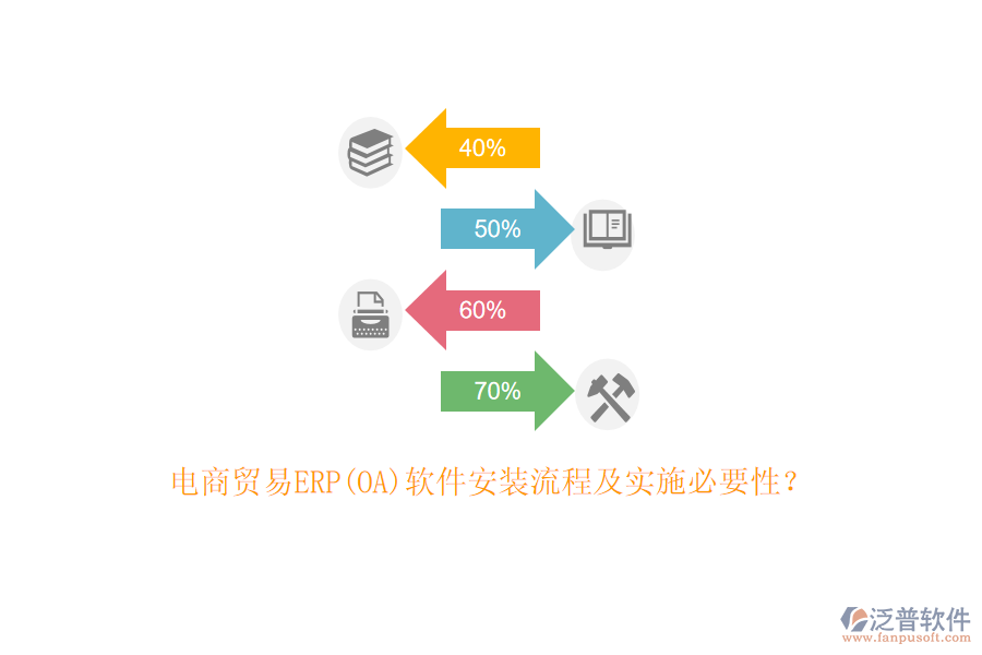 電商貿(mào)易ERP(OA)軟件安裝流程及實施必要性？