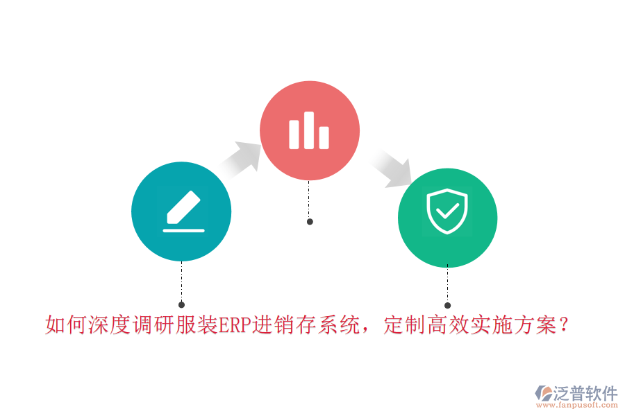 如何深度調(diào)研服裝ERP進(jìn)銷存系統(tǒng)，定制高效實(shí)施方案？