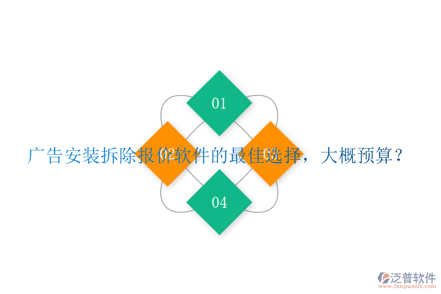 廣告安裝拆除報價軟件的最佳選擇，大概預算？