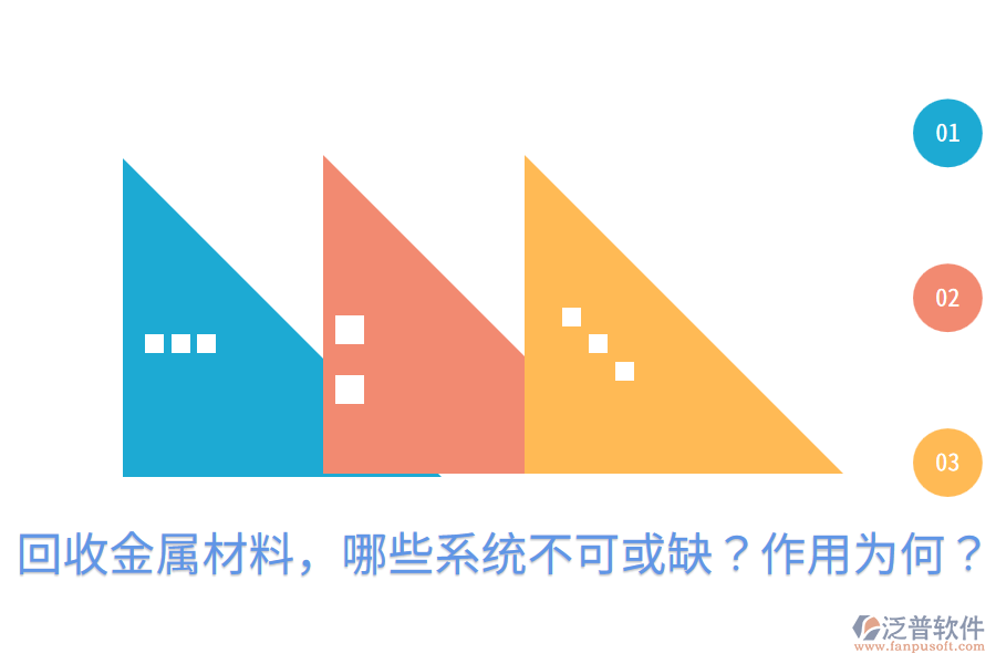 回收金屬材料，哪些系統(tǒng)不可或缺？作用為何？