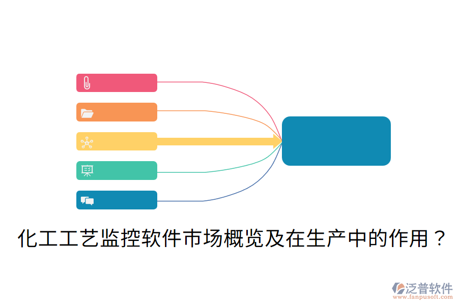  化工工藝監(jiān)控軟件市場概覽及在生產中的作用？