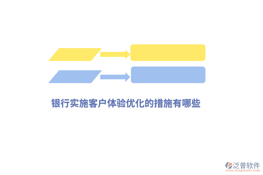 銀行實(shí)施客戶體驗(yàn)優(yōu)化的措施有哪些？