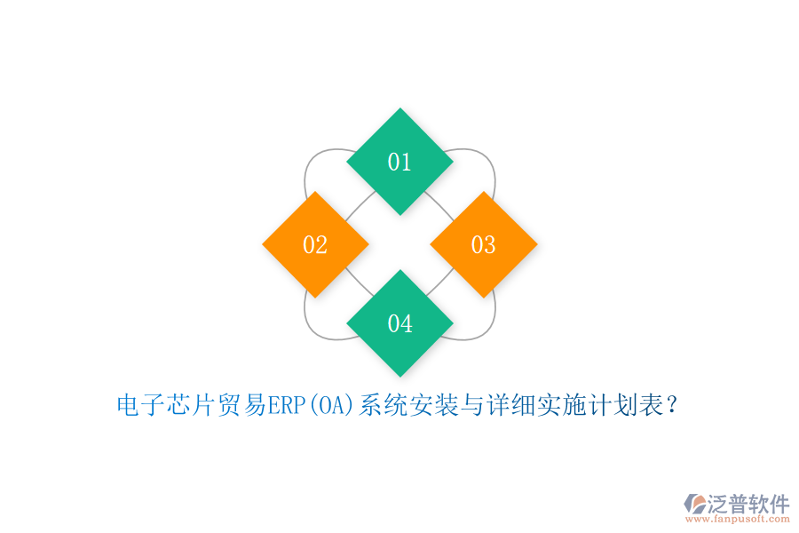 電子芯片貿(mào)易ERP(OA)系統(tǒng)安裝與詳細實施計劃表？