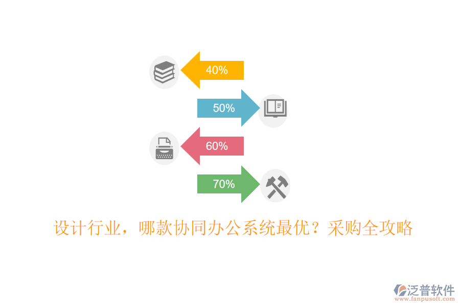 設計行業(yè)，哪款協(xié)同辦公系統(tǒng)最優(yōu)？采購全攻略