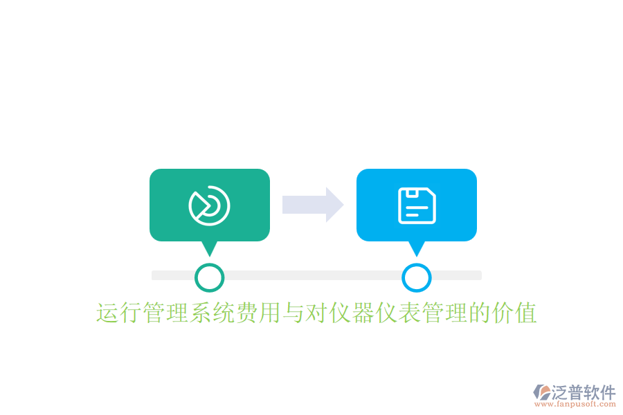 運(yùn)行管理系統(tǒng)費(fèi)用與對儀器儀表管理的價(jià)值