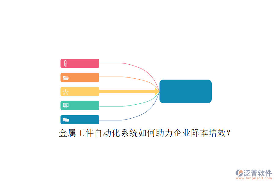金屬工件自動(dòng)化系統(tǒng)如何助力企業(yè)降本增效？