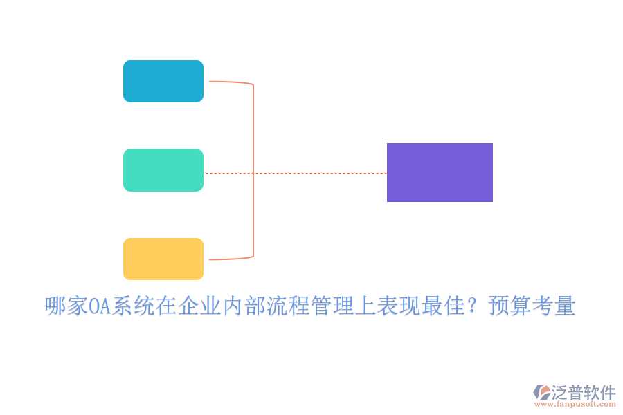 哪家OA系統(tǒng)在企業(yè)內(nèi)部流程管理上表現(xiàn)最佳？預(yù)算考量