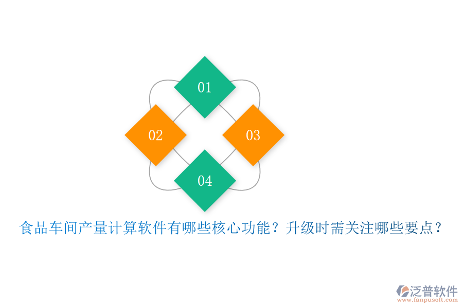 食品車間產(chǎn)量計(jì)算軟件有哪些核心功能？升級(jí)時(shí)需關(guān)注哪些要點(diǎn)？
