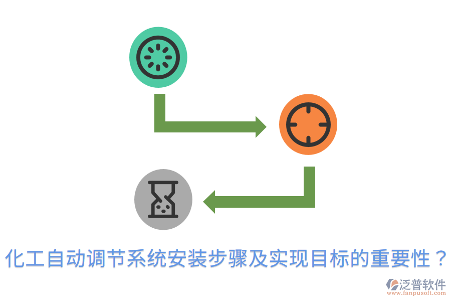  化工自動(dòng)調(diào)節(jié)系統(tǒng)安裝步驟及實(shí)現(xiàn)目標(biāo)的重要性？