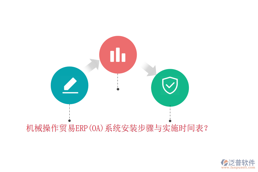 機(jī)械操作貿(mào)易ERP(OA)系統(tǒng)安裝步驟與實(shí)施時(shí)間表？